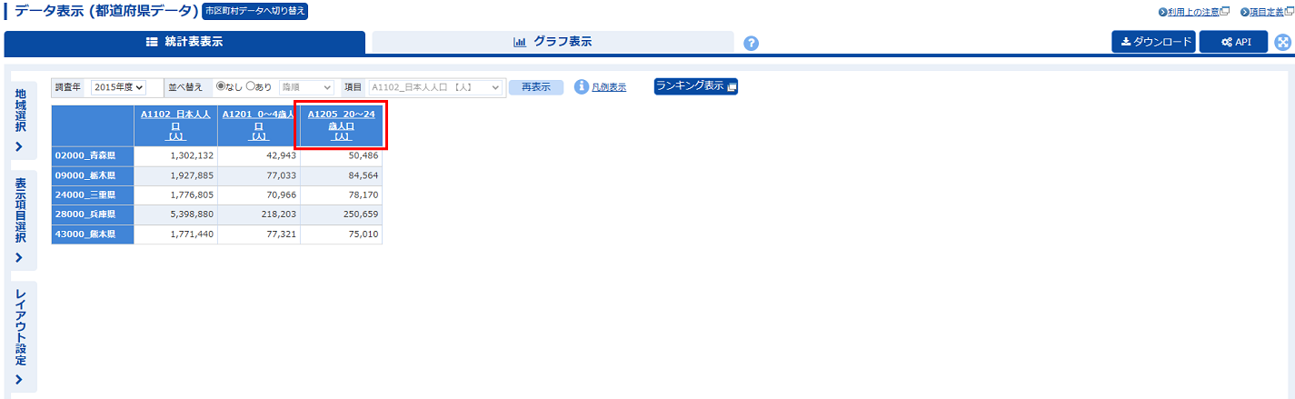 一部の項目が置き換わった統計表が表示されます。