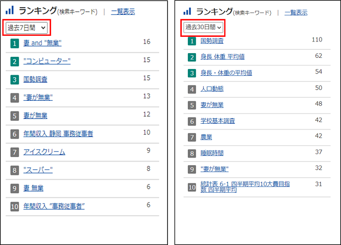 プルダウンから表示したい期間を選択します。