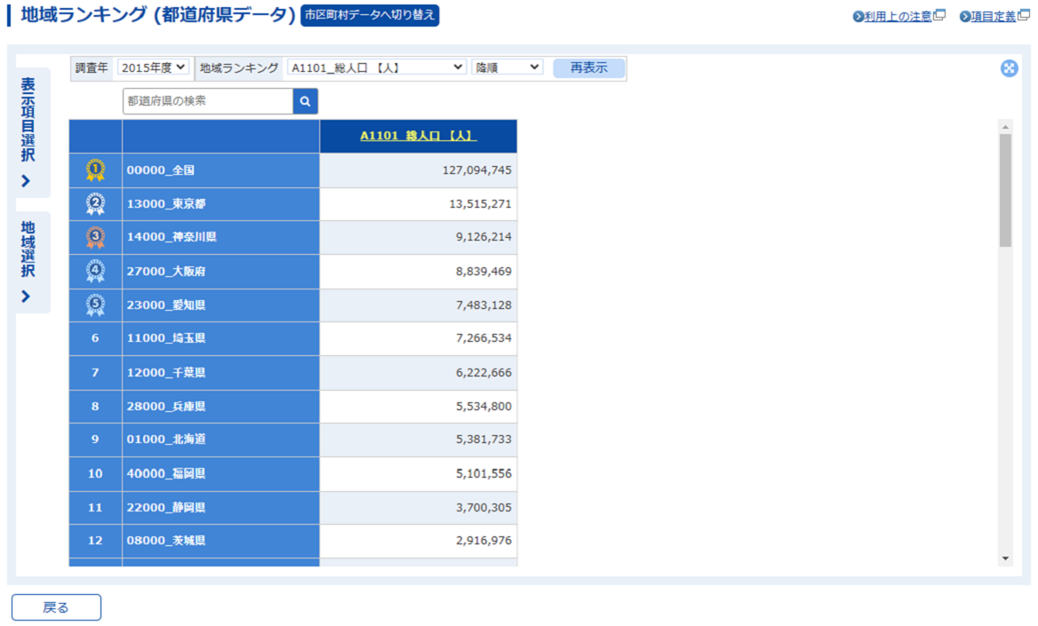 都道府県のランキング表示