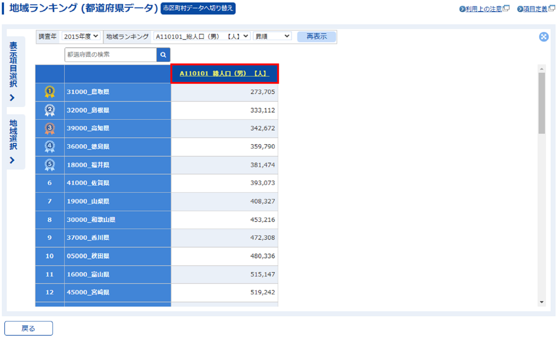 ランキング表再表示