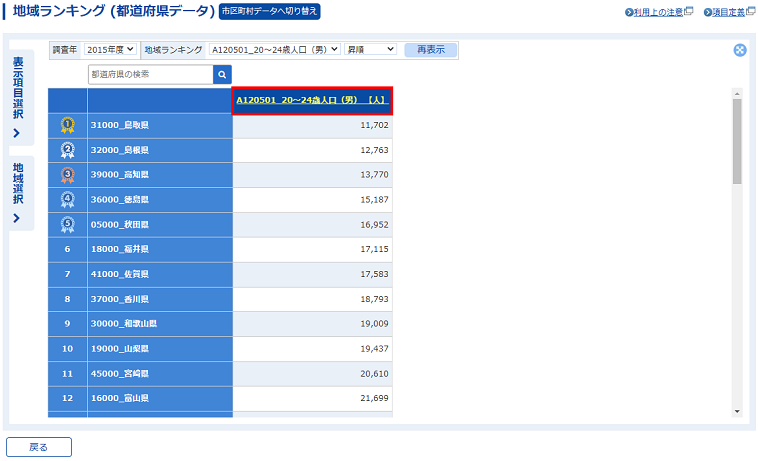 一部の項目が置き換わった統計表が表示されます。