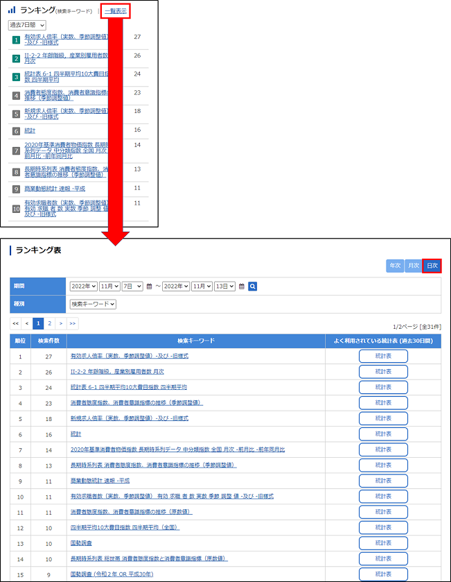 「一覧表示」をクリックし、選択されている期間のランキング表を表示します。