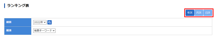 期間を選択したい場合は、右上の「年次」「月次」「日次」のボタンを選択してください。