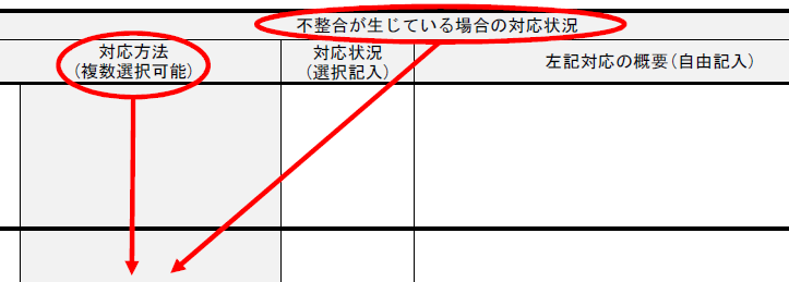 点検・評価結果の見方①の図2