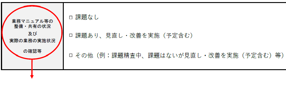 点検・評価結果の見方②の図1