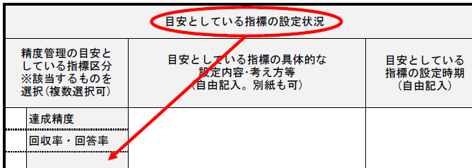 点検・評価結果の見方②の図1