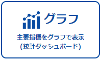 「統計ダッシュボード」へのリンク