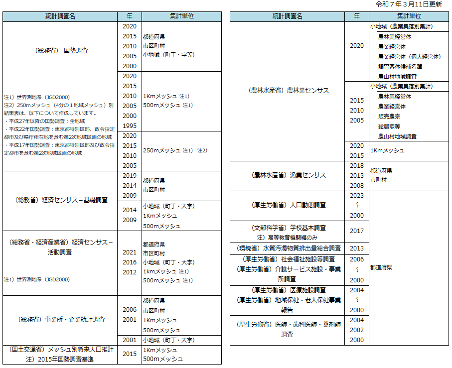 収録データについて | 政府統計の総合窓口